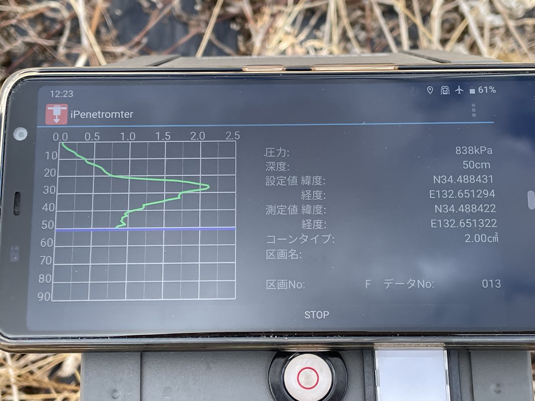 写真3．貫入式土壌硬度計の測定画面の表示例.